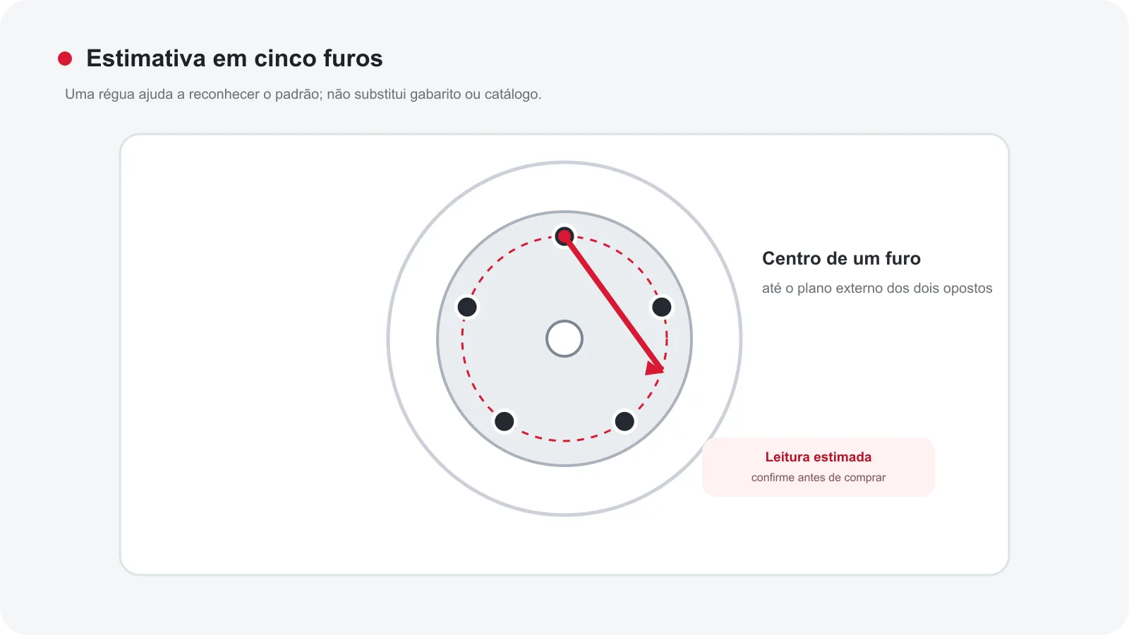 Roda de cinco furos com a linha de estimativa do círculo de furação indicada