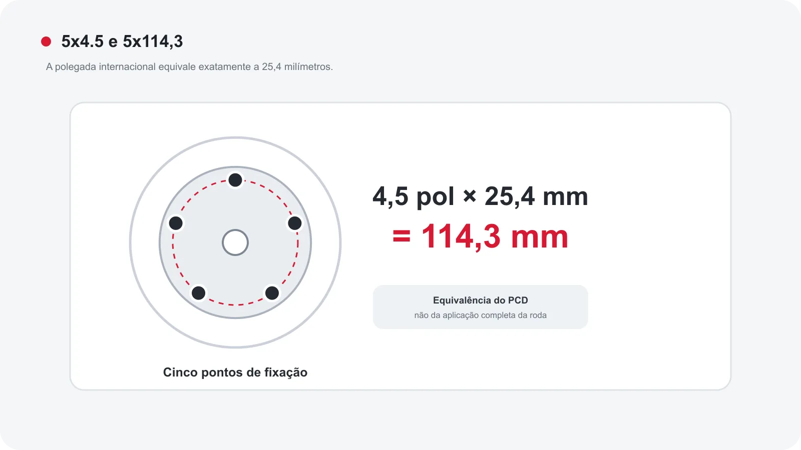 Conversão de 4,5 polegadas para 114,3 milímetros em uma roda de cinco furos